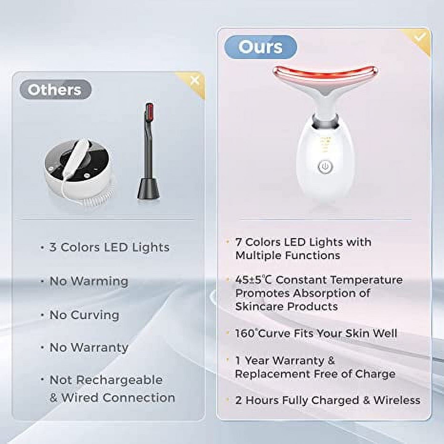 Red Light Therapy for Face, 7 Color LED Face Skin Rejuvenation for Face & Neck Beauty Device, Deplux Neck Tightening Device, Glossy Black